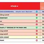 5.1 ETAPA 4 HORARIO