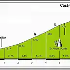 2castroviejo