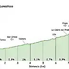 Arreturas Lanestosa