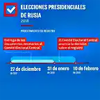 RusiaElecciones2018-1