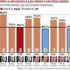 participacion-gana-derecha-ed2016-1467022267765