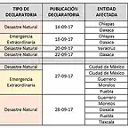 TerremotoMexico19S2017-3