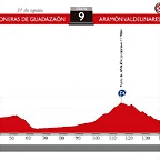 9. Carboneras - Valdelinares