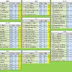 CLASIFICACION PILOTOS