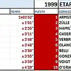 LA CRONO FINAL DE UN A?O A OTRO