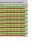 clasificacion 1