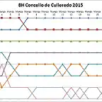 Estadisticas 8H Concelllo de Culleredo 2015