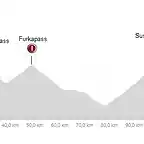 Grimsel,furka,susten