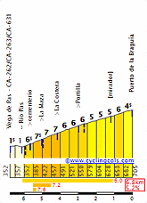 BraguiaS