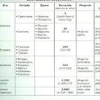 ES2