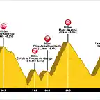 Tour+(11+Annecy-Bourg+Saint+Maurice)