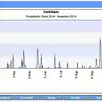 Cantalojas (precipitaciones)