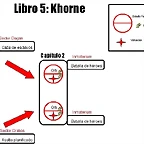 Libro 5