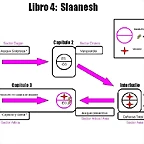 libro 4