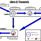 Libro 3