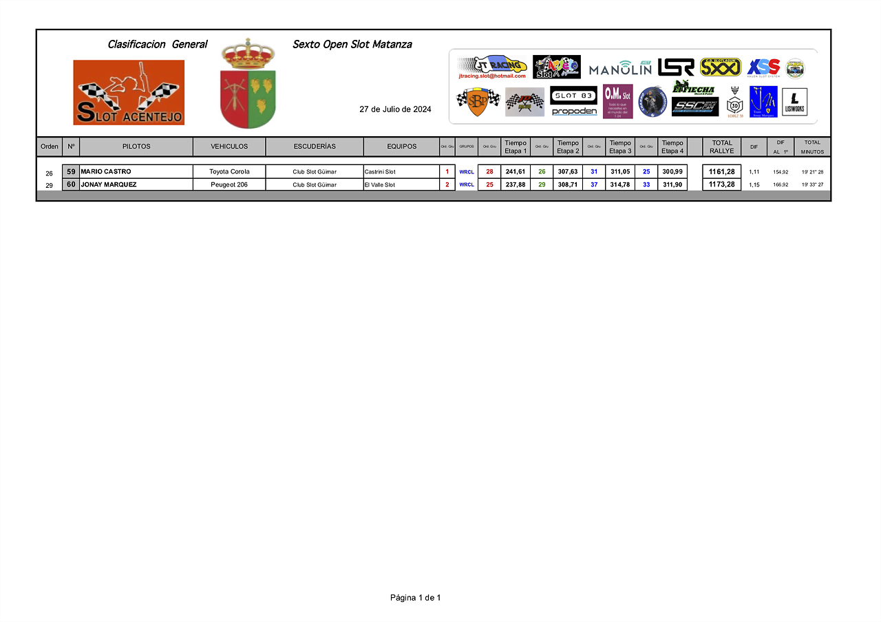 Grupo WRCL