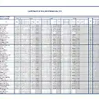 Clasificacion Trial Madrigal c