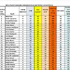 CAMPEONATO DESPUES DREAM 1 AL 25