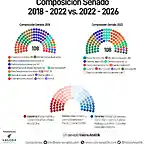 Mapa-Senado-2018-vs.-2022-974x1024