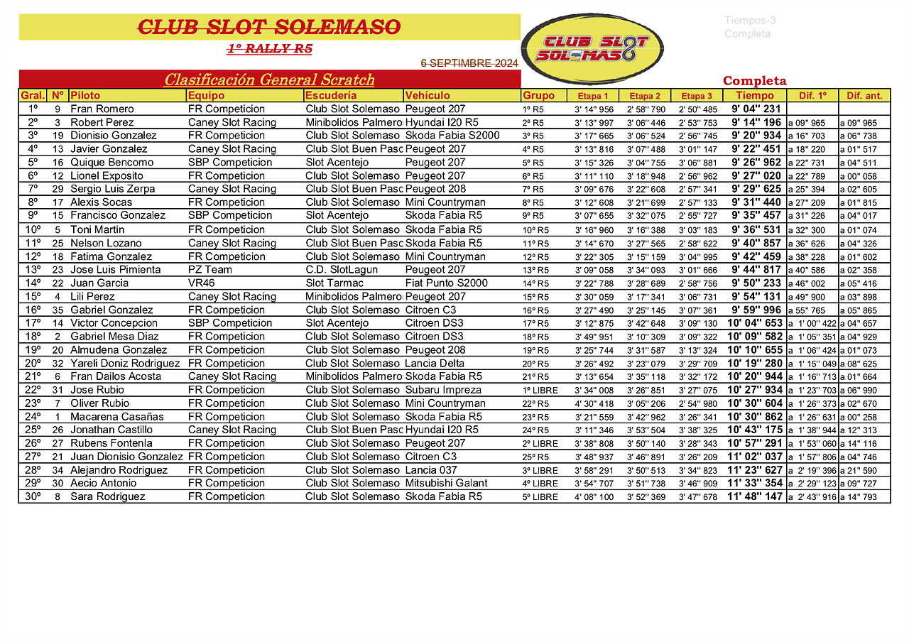 1? Rally Campeonato R5 General