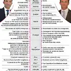 640_visactu-benoit-hamon-vs-manuel-valls-leurs-programmes-159d12a8a70