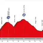 20. Almer?a - Puerto de Velefique (AM, 172 km, 4.890 m)