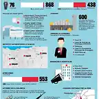 farmamundi-infografia-protestas-nicaragua