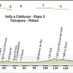 Etapa 2 - perfil