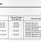 Pares de apriete