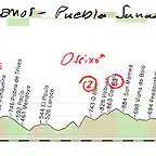 17 monforte de lemos-puebla de sanabria 197kms pena do xastre o seixo (a fraga) copia