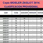 Copa MOSLER 2014