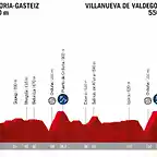 la-vuelta-vitoria-gasteiz-valdegovia