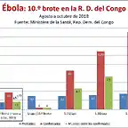 ebola-10-rdc_oct2018