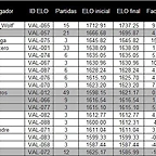 elo1