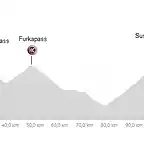 Grimsel,furka,susten