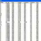 datos log 4