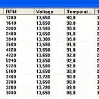 datos log 3