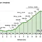 Los Machucos arredondo