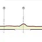 CRI-Foligno-Perugia