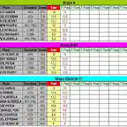 CLASIFICACION PROVISIONAL COPALICANTE 2014 ENERO - A, NGT Y C1