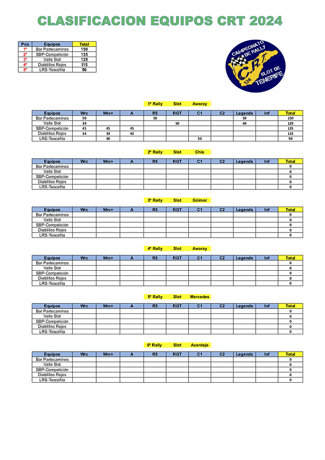 EQUIPOS CRT