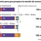 MocionCensura2018-1