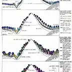 sucesion ideal cordillera cantabrica