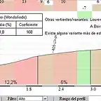 Monte Padornelo por Pasatempo