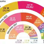 SondeoCat2021-2