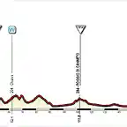 Giro+(2+Livorno-Grosseto)