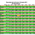 1 Pre-Resis   4 Marzo