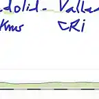 1-valladolid-valladolid 9kms CRI copia