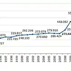 evolucion-deuda-publica