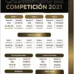 Libertadores2021Fechas-2